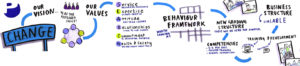 Infographic