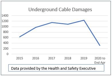 Utility Strikes Graph